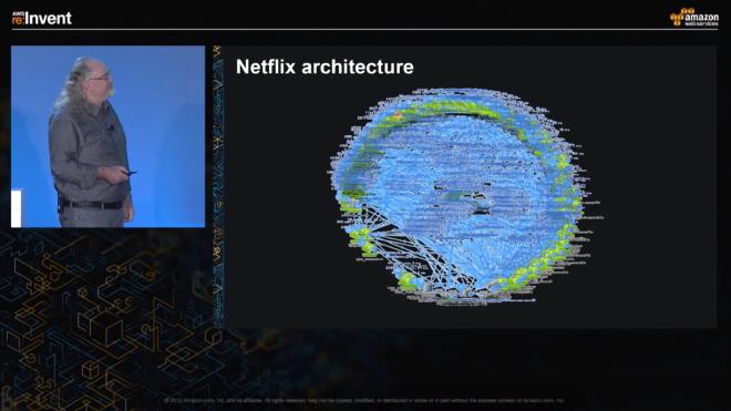 Netflix Microservices presentation slide