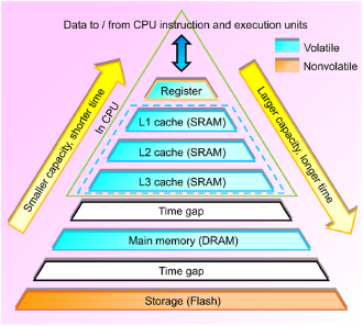Memcon 2024: NAND is still memory · Jackrabbit Labs Blog
